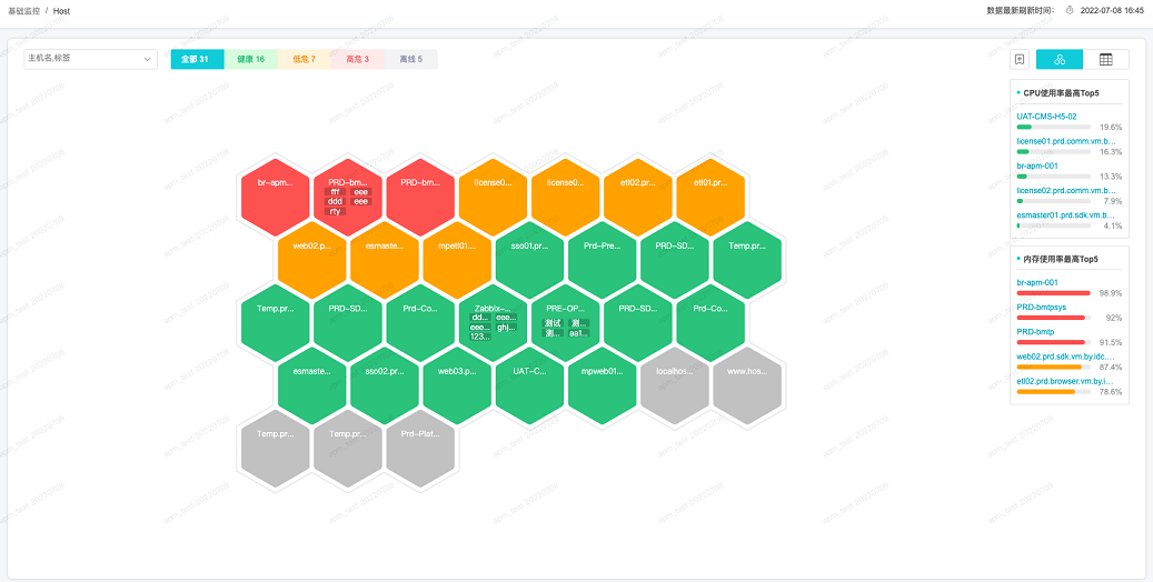 全链路监控 全链路监控